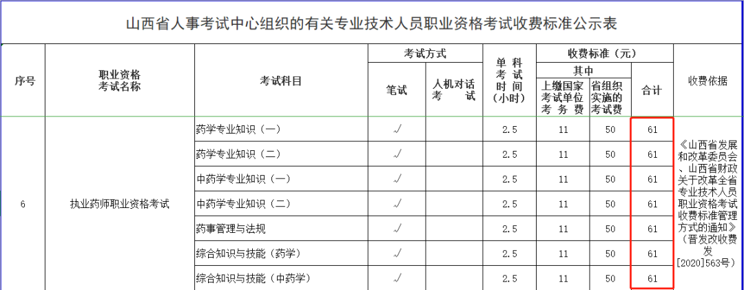 【重點】2021執(zhí)業(yè)藥師報考費用已公布！